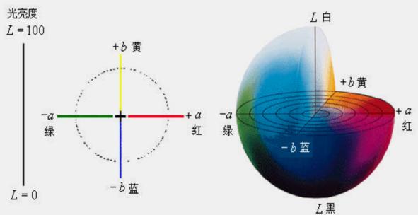 如何使用密度儀測量顏色lab值